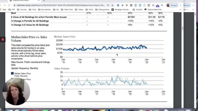Pelican Bay, Daytona Beach, FL Market Update March 2020