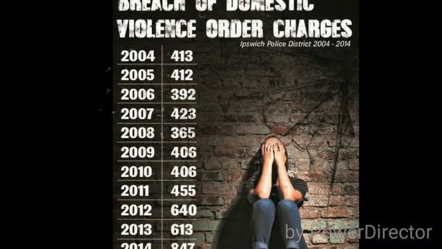 Kerry's Angel's -Anti Domestic Violence Guide Ips