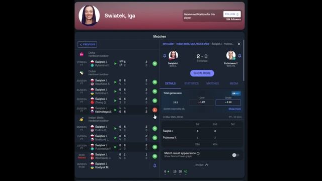 Swiatek vs Kostyuk | Indian Wells 2024 Semi Final Preview смотреть онлайн