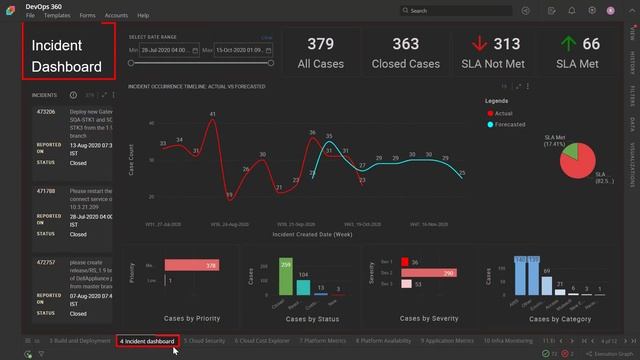 DevOps 360 | Get a high-level overview of DORA metrics or drill down to discover granular details смотреть онлайн