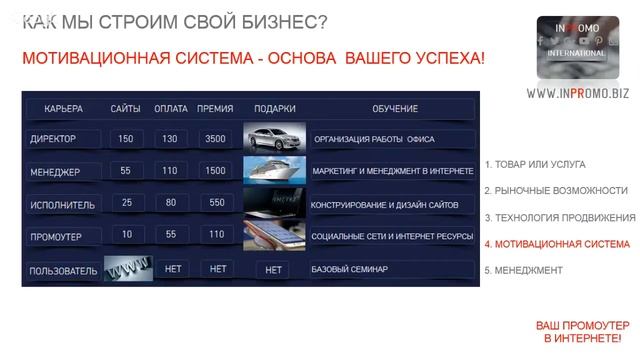INPROMO - ПРЕЗЕНТАЦИЯ смотреть онлайн