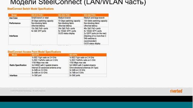 Riverbed. Обзор Riverbed SteelConnect смотреть онлайн