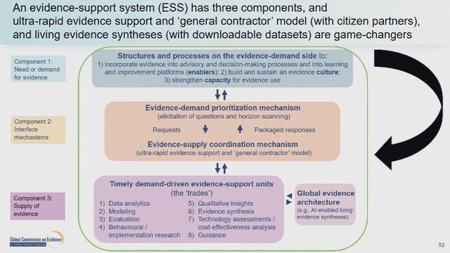 INGSA2024 - Evidence for SciAdvice & SciDip: Considering Quality, Equity, and Diversity of Sources смотреть онлайн