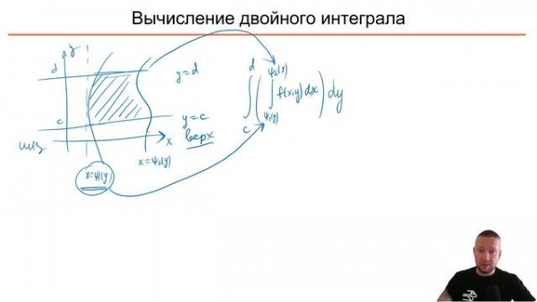 Кратные интегралы. 1 Двойной интеграл