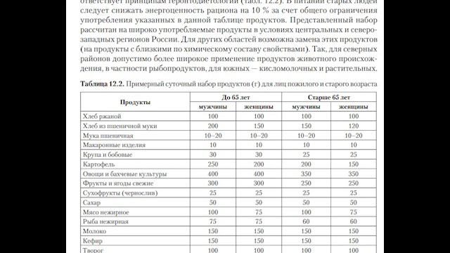 Диетология – 44. Питание пожилых -1 смотреть онлайн