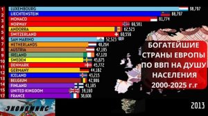 БОГАТЕЙШИЕ СТРАНЫ ЕВРОПЫ ПО ВВП НА ДУШУ НАСЕЛЕНИЯ
