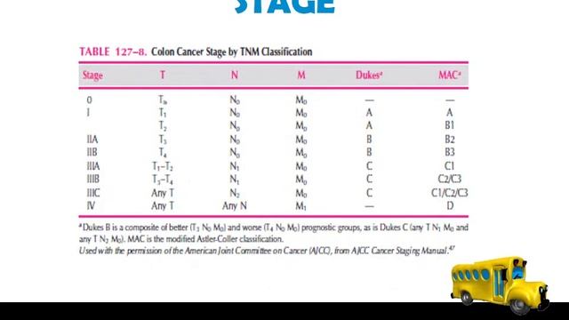 KANKER KOLOREKTAL By Sarjana Farmasi