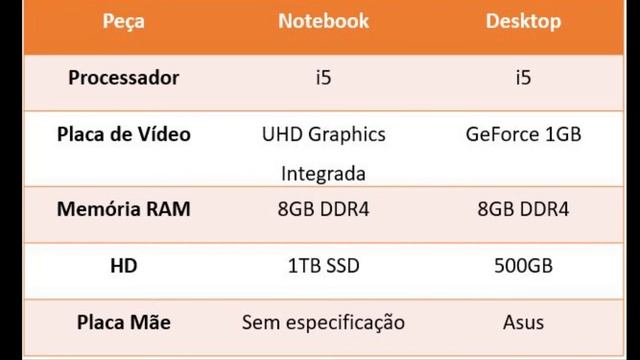 VÍDEO 27 - Qual computador comprar? смотреть онлайн