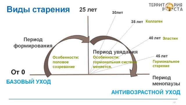 Уход за лицом 2 встреча Саурина Юлия 07.05.19 смотреть онлайн