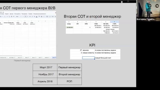 Омниканальные отделы продаж на примере бренда медицинской одежды Лечи красиво. смотреть онлайн