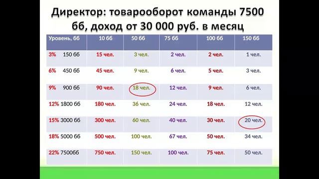 150 бб легко! смотреть онлайн