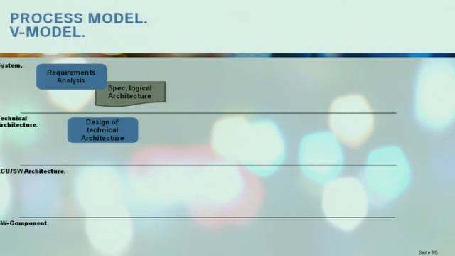 SMART MOBILITY: เทคโนโลยียานยนต์ไฟฟ้าและไฮบริด (2/3) смотреть онлайн