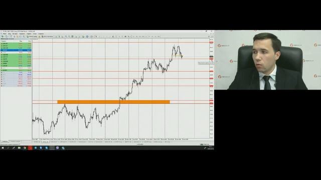 Роман Шевченко. Обзор рынков FIBO Group 30 января 2018 г. смотреть онлайн