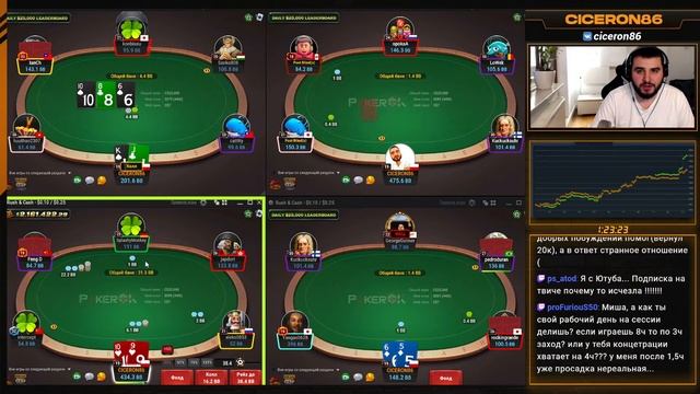 ПОКЕР NL25 Rush GG Переехал в Варшаву 28-11-2022 https://t.me/ciceron86 смотреть онлайн