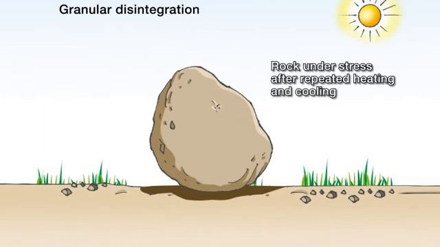 11b. physical weathering video смотреть онлайн