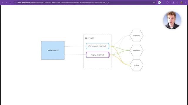 SAGA (координация повествованием с помощью хореографии и оркестрации) | Symfony 7 PHP | Урок 13