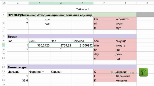 Функция ПРЕОБР в таблицах Apple Numbers