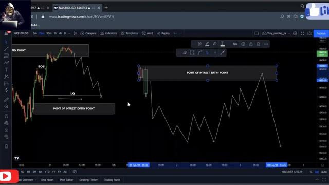 Smart Money Concept _ Part 2 _ Troy Nasdaq Gp смотреть онлайн