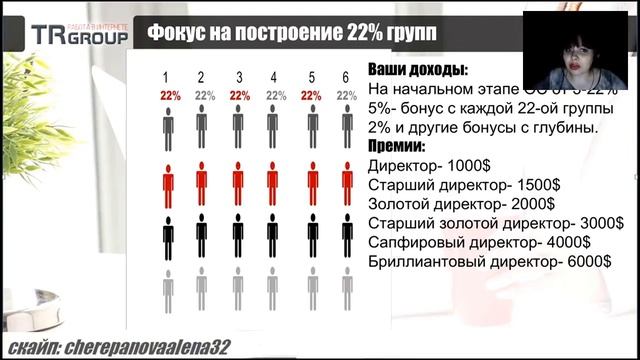 #Презентация проекта #TRGroup смотреть онлайн