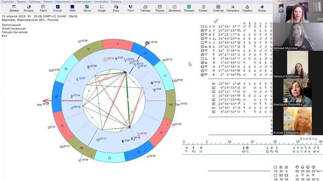 Защита итоговых работ по хорарной астрологии + разбор формулы души, 25.04 смотреть онлайн