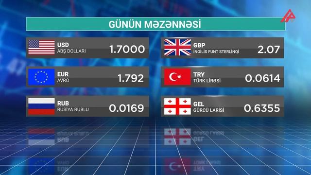 Günün məzənnəsi – 08.10.2023 – APA TV смотреть онлайн