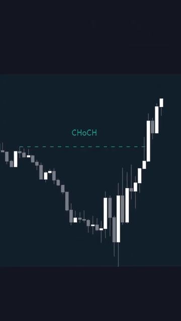 BEST Smart Money Concepts Liquidity Trading Strategy #luxalgo #smartmoney #smartmoneyconcepts смотреть онлайн