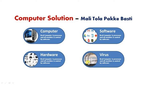 Capsule Animation | Power Point | Ppt смотреть онлайн