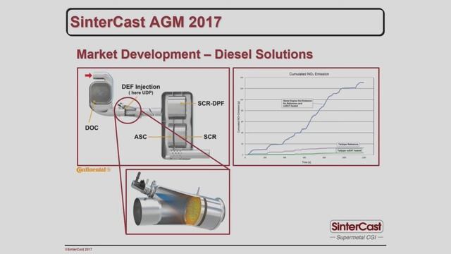 CEO Presentation at SinterCast AGM 2017 смотреть онлайн