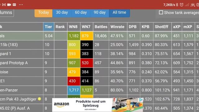 How Do I Get Guaranteed From Average Player To Super Unicum In WoT Blitz In One Week