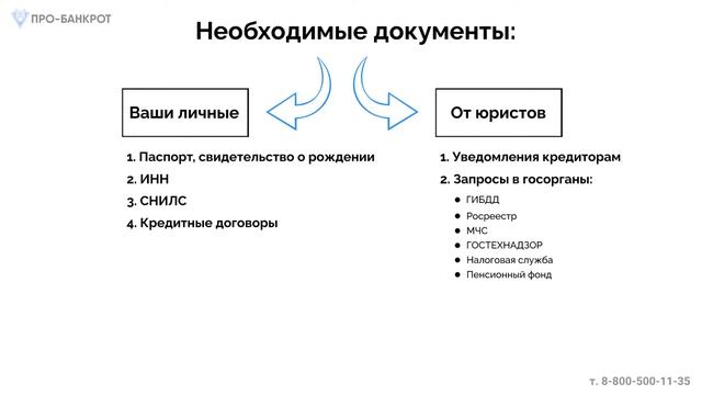 Этапы процедуры банкротства. 1-й этап - Сбор документов. смотреть онлайн
