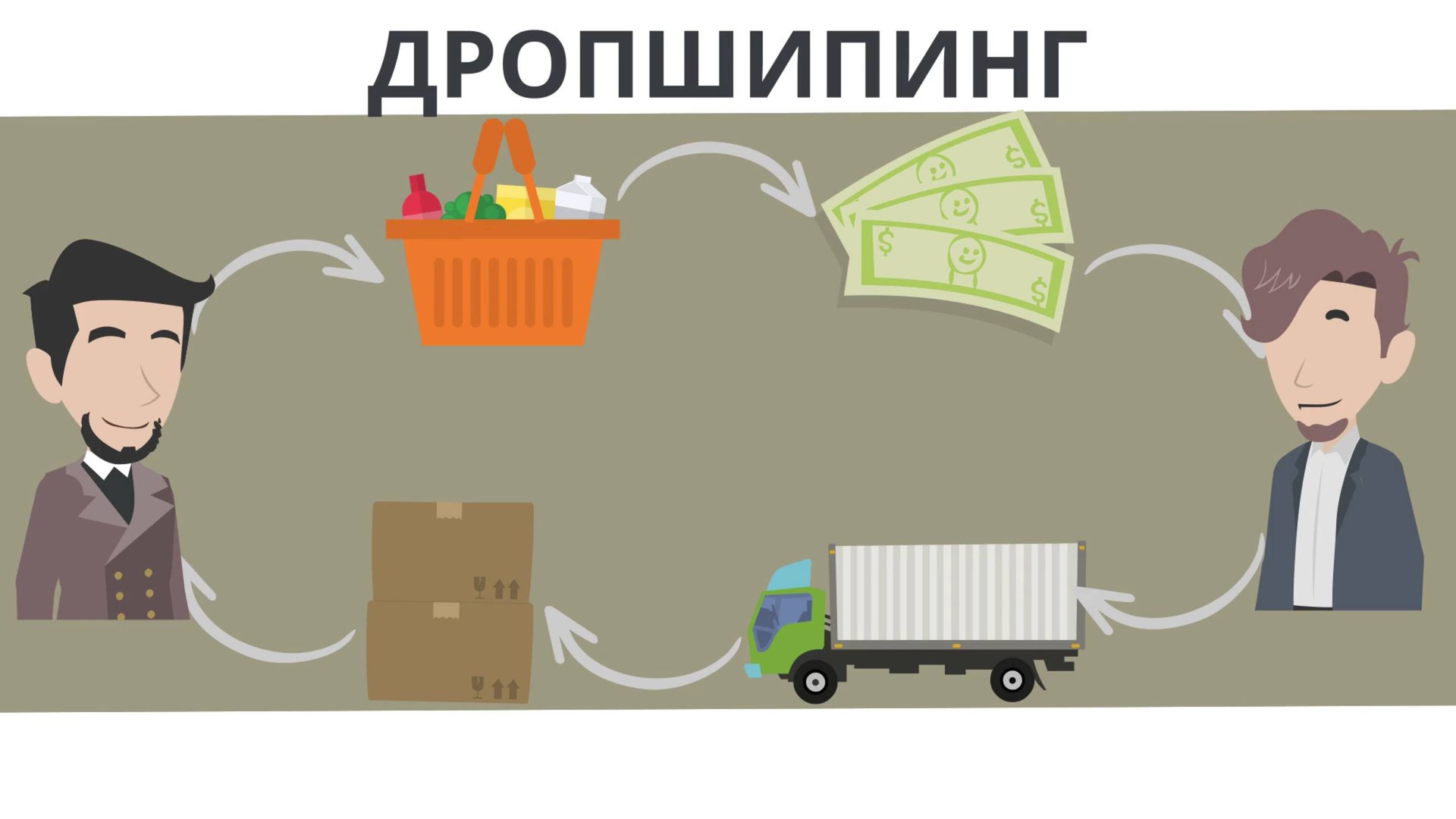 Дропшиппинг — когда халяль, а когда харам? Объясняем на примерах и с опорой на шариат.