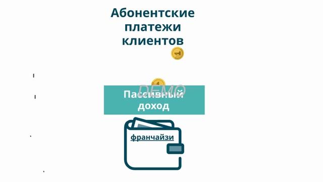 Рекламный ролик франшизы. Advertising animation смотреть онлайн