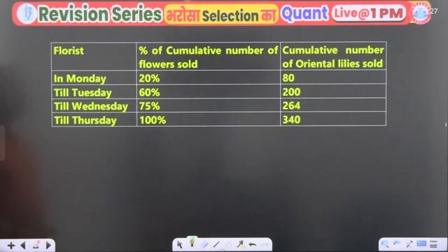 Bank Exams 2024 | Arithmetic Based DI for Banking Exam | Data Interpretation For RRB/SBI/IBPS смотреть онлайн