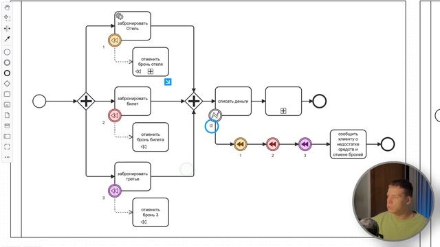 ПОДРОБНО О КОМПЕНСАЦИЯХ В BPMN
