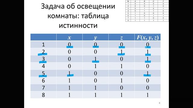 Логика высказываний: задача освещения помещений; задача об аварийной сигнализации