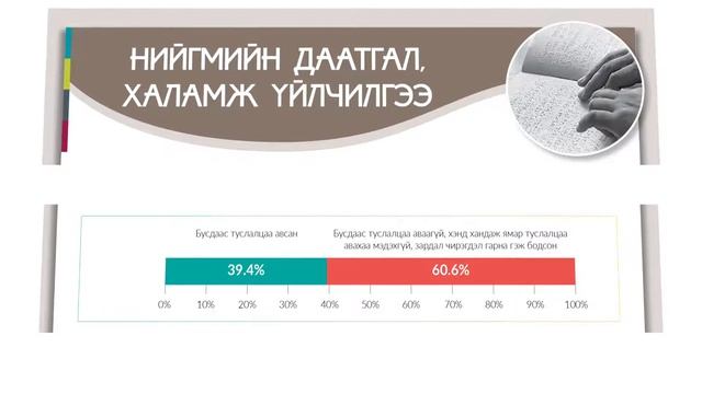 НИЙГМИЙН ДААТГАЛ, ХАЛАМЖ ҮЙЛЧИЛГЭЭТЭЙ ХОЛБООТОЙ БЭРХШЭЭЛ смотреть онлайн