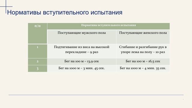 Информационная презентация о поступлении в Красноярский филиал им.В.С.Молокова СПбГУ ГА смотреть онлайн