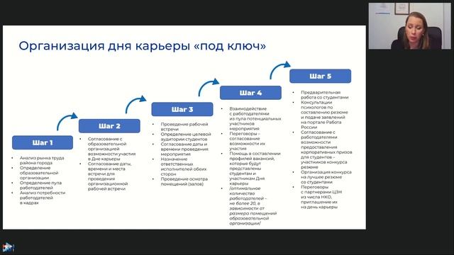 Проактивная работа СЗН при поиске новых клиентов соискателей смотреть онлайн