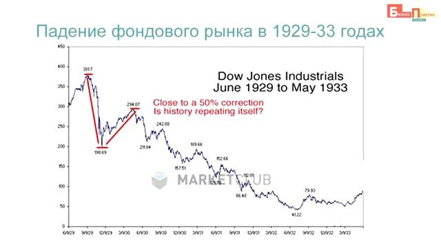 5 причин бесполезности биржевых графиков смотреть онлайн