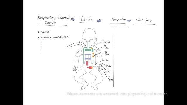 LuSi technical concept смотреть онлайн
