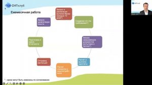 Бухгалтерский учет и отчетность в СНТ