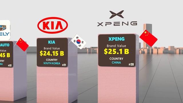 Top Valuable Car Companies by Market Cap - Car Brands Ranked смотреть онлайн