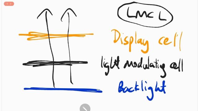 Dual Layer LCD Predicted to Trail Mini LED & QD-OLED TV in 2021 смотреть онлайн