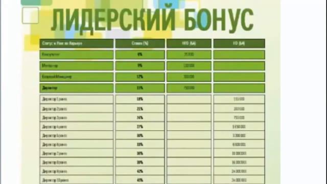 Конструктор доходов САД 26 03 2016 Клуб жизнелюбов смотреть онлайн