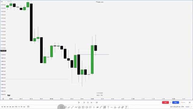 My Favorite Reversal Pattern | Orderblocks - ICT Concepts смотреть онлайн