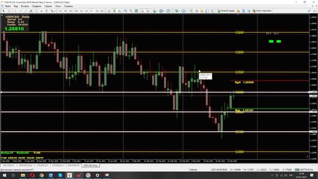 Лучшая торговая стратегия для рынка Forex, TP +50 пунктов смотреть онлайн