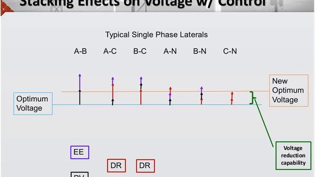 Transactive Energy - Smart Grid Educational Webinar Series from October 30,2014 смотреть онлайн