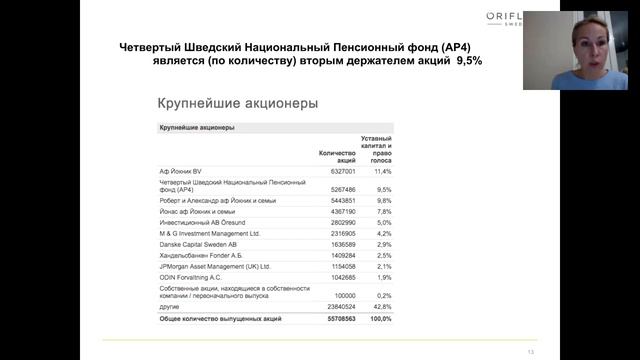 Бизнес презентация проекта BC24 смотреть онлайн