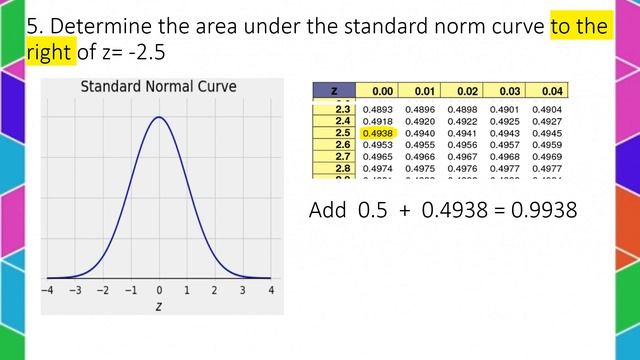 GRAPHING THE AREA CORRESPONDS TO Z SCORE смотреть онлайн