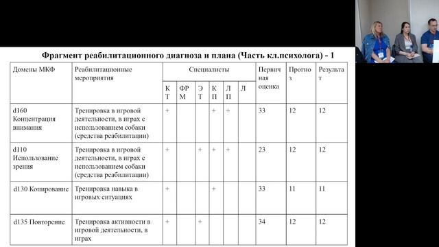 Клинический случай реабилитации ребенка с нейроонкологией смотреть онлайн